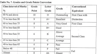 #grade kaise nikale, #grade kaise nikalte hain #grade point kaise nikale, grade point kaise nikalte