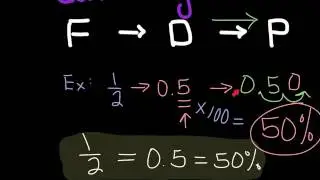 Converting F-D-P