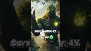 Countries as Guardians💀| Survivability Rate? #shorts