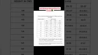 SSC GD Height Weight Chart for Female #sscgd2025 #sscgdheight #sscgdweight #physicalfitness #viral