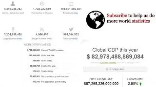 24/7 Live World statistics .World population, internet users, Global GDP  stats