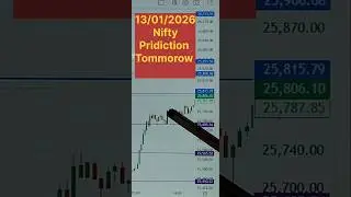 13 January 2026 Nifty Market Analysis ; कल TOP/BOTTOM पर Entry करो प्रॉफिट पाओ#sharemarketnews