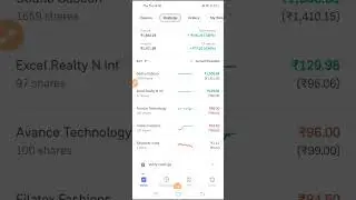 Buy godha cabcon share