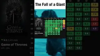 Game of Thrones: Every Season Ranked by IMDb 👑📉