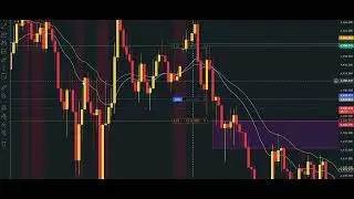 #Gold Trading Strategy | XAUUSD Live Analysis | Accurate Entry & SL