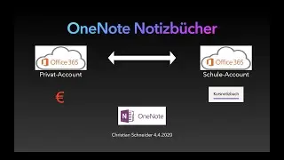 OneNote Notizbücher auf neuen Account übertragen