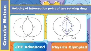 Circular motion challenging problem 5 | Velocity of intersection point of two rings | JEE Advanced