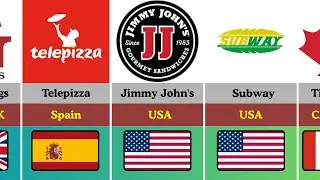 fast food brands around the world (2026)