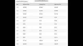 ICON  ICX  PrIce - ICON  ICX Price Prediction  2024-2025-2026-2027-2028-2029- 2030-2040-2050