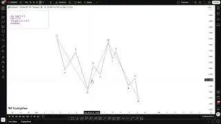 Elliott Wave theory: Corrective patterns