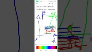 Stop Loss Optimization For Fast Infinity Profit Generation