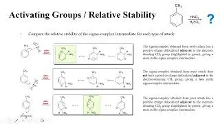 Activating vs. Deactivating Groups for EAS (Video 2)