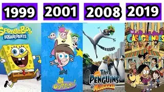 Nickelodeon Animated Series (1999 &ndash; 2019)