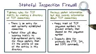 Stateful Inspection Firewall