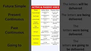 Active and Passive Voice Trick | Active Voice and Passive Voice in English Grammar  #shorts