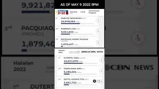 ELECTION UPDATE AS OF MAY 9, 2022. 9pm