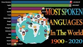Most Spoken languages in the world 1900-2020 | Biggest Spoken Languages in the World