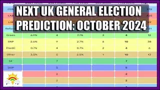 Next UK General Election Prediction: October 2024