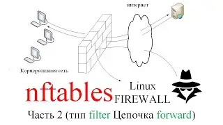 nftables [ ЧАСТЬ 2 ] | межсетевой экран a.k.a. firewall (ссылка на док в описании)