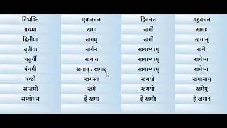 🈸संस्कृत में खग शब्द रूप खग शब्द अजन्त अकारांत पुल्लिंग संज्ञा // Khag shabdroop - YouTube #learning