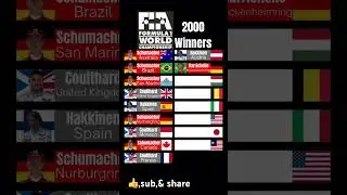 Formula One 2000 Winners #formulaonerace