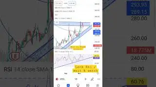Vedanta Next Target | Chart Pattern analysis | #stockmarket #stocks #metal #sharemarket #share