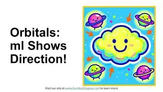 What does ml indicate in atomic orbitals?