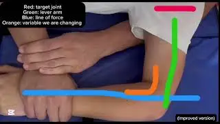 How to improve the Kimura and Americana based on joint mechanics