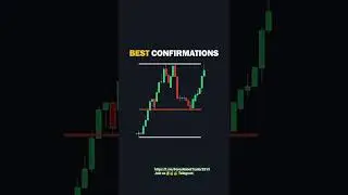 #learningForex #Shorts