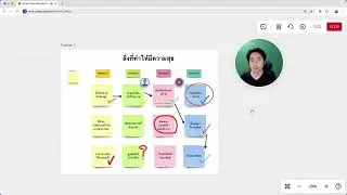สอนใช้ Miro EP10 Workshop 1: Video & Voice พรีเซนต์พร้อมวิดีโอและคลิปเสียงในบอร์ดเดียว