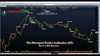The RSI Divergent trader Amibroker AFL