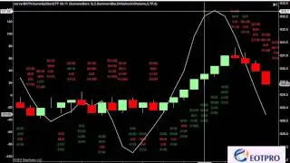 EOTPRO Volume splitter 3 volume delta and trend
