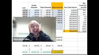 PrimeMyBody Rewards Simulation