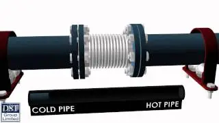 Use of Axial Bellows