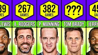 NFL All-Time Games Played Career Leaders