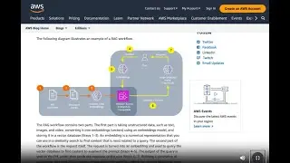 How Amazon Aurora Optimized Reads improves performance of gen AI apps - AWS OnAir S05 | AWS Events