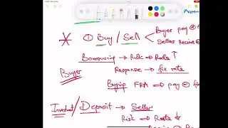 ACCA AFM | Хеджирование процентных ставок | Соглашение о будущей процентной ставке (FRA) | Лекция 39