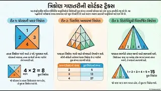 માત્ર 2 સેકન્ડમાં ત્રિકોણ ગણો! 🔺 | Triangle Counting Magic Trick | NMMS & Gyan Sadhana