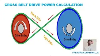 Crossed Belt Drive Power Calculation | Open Belt Drive | Cross Belt Drive | Types of Belts | Basics