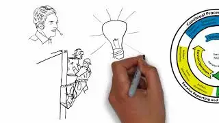 Operations Modernization - Incident Management