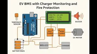 HVS-4591. EV BMS with Charger Monitoring and Fire Protection using Arduino UNO.