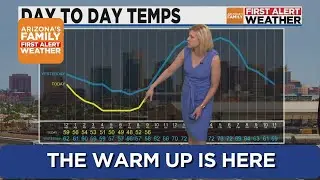Temperatures on the rise in Phoenix area