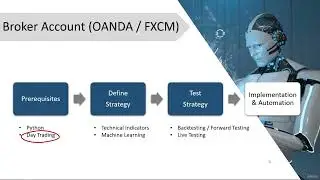 0-What is Algorithmic Trading Overview | Algorithmic Trading A-Z with Python, Machine Learning & AWS