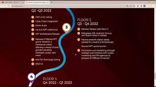 Обзор RoadMap нового проекта Mplaza