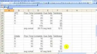 job sequencing