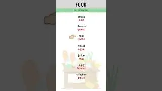 Spanish Vocabulary - Food in Spanish