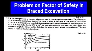 problem on factor of safety