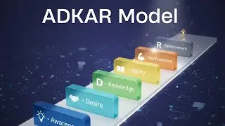 ADKAR Model for Effective Change Management | 5-Minute Explainer