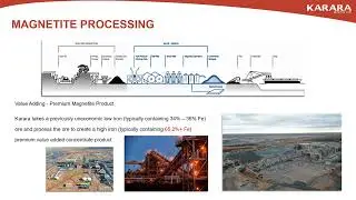 Karara Mining Limited   Introduction 2022