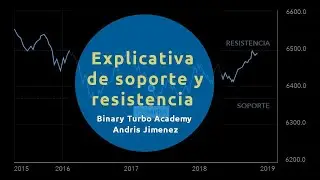 Clase # 4 - Explicativa de Soportes y Resistencia - Binary Turbo Academy - Andris Jimenez
